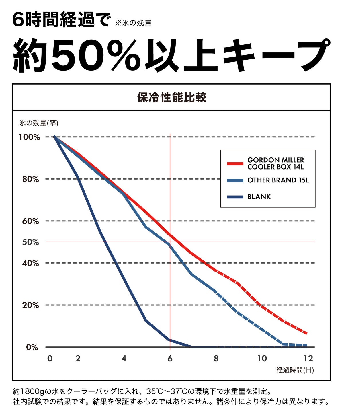 クーラーボックス ミラー オファー